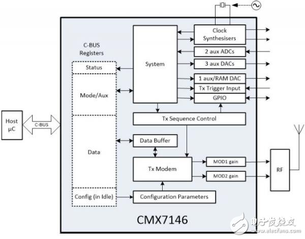 CMLƳݵCMX7146ʵּƵε