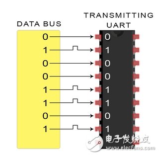 UARTͨŵĹԭȱ