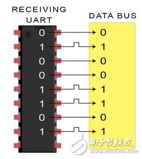UARTͨŵĹԭȱ
