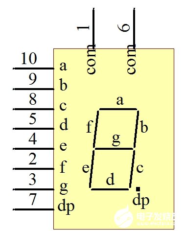 74HC138ϵеƬLEDܵԭͼ