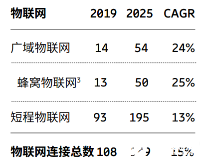 2020ҵģԤ